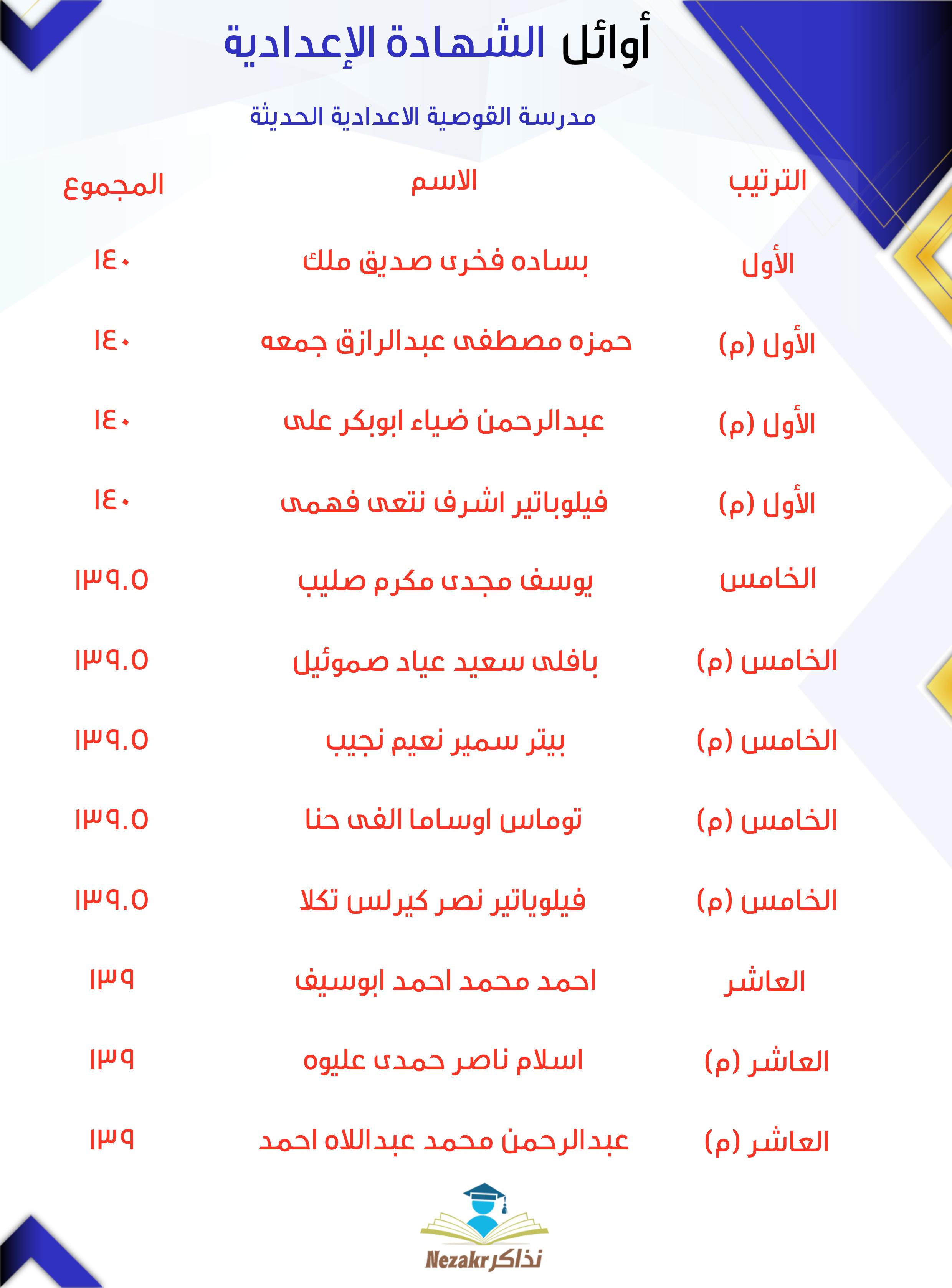 قائمة الأوائل  